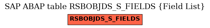 E-R Diagram for table RSBOBJDS_S_FIELDS (Field List)