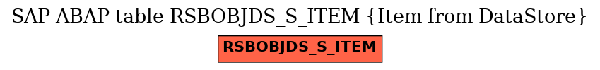 E-R Diagram for table RSBOBJDS_S_ITEM (Item from DataStore)