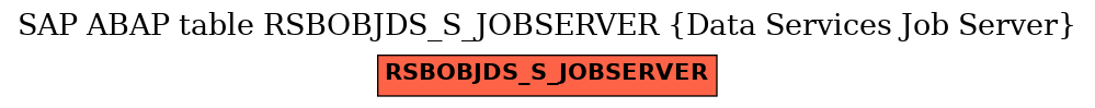 E-R Diagram for table RSBOBJDS_S_JOBSERVER (Data Services Job Server)