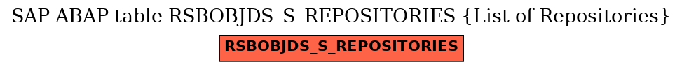 E-R Diagram for table RSBOBJDS_S_REPOSITORIES (List of Repositories)