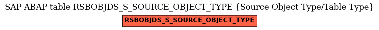E-R Diagram for table RSBOBJDS_S_SOURCE_OBJECT_TYPE (Source Object Type/Table Type)
