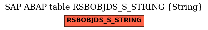 E-R Diagram for table RSBOBJDS_S_STRING (String)