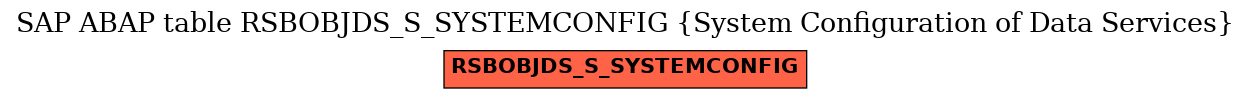 E-R Diagram for table RSBOBJDS_S_SYSTEMCONFIG (System Configuration of Data Services)