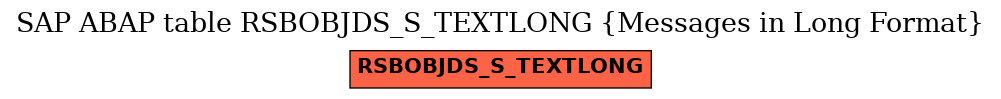 E-R Diagram for table RSBOBJDS_S_TEXTLONG (Messages in Long Format)