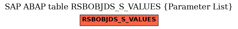 E-R Diagram for table RSBOBJDS_S_VALUES (Parameter List)