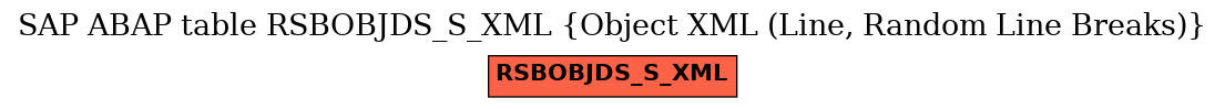 E-R Diagram for table RSBOBJDS_S_XML (Object XML (Line, Random Line Breaks))