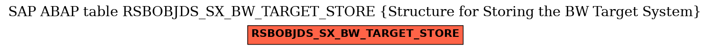 E-R Diagram for table RSBOBJDS_SX_BW_TARGET_STORE (Structure for Storing the BW Target System)