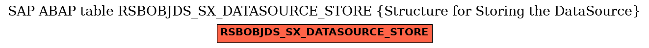 E-R Diagram for table RSBOBJDS_SX_DATASOURCE_STORE (Structure for Storing the DataSource)