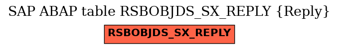 E-R Diagram for table RSBOBJDS_SX_REPLY (Reply)