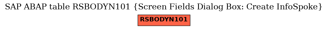 E-R Diagram for table RSBODYN101 (Screen Fields Dialog Box: Create InfoSpoke)