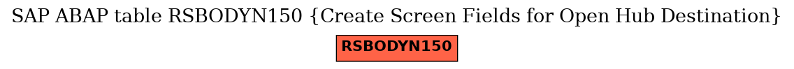 E-R Diagram for table RSBODYN150 (Create Screen Fields for Open Hub Destination)