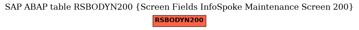 E-R Diagram for table RSBODYN200 (Screen Fields InfoSpoke Maintenance Screen 200)