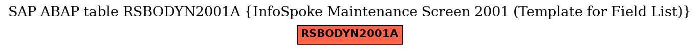 E-R Diagram for table RSBODYN2001A (InfoSpoke Maintenance Screen 2001 (Template for Field List))