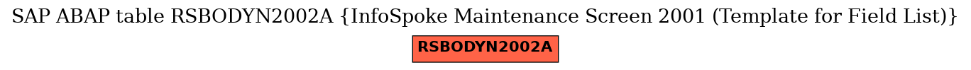 E-R Diagram for table RSBODYN2002A (InfoSpoke Maintenance Screen 2001 (Template for Field List))