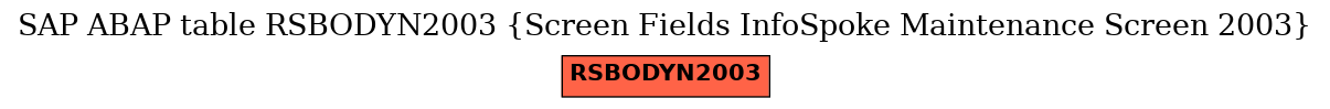 E-R Diagram for table RSBODYN2003 (Screen Fields InfoSpoke Maintenance Screen 2003)