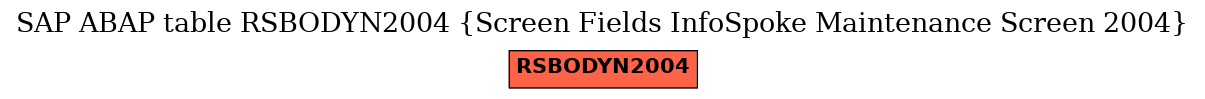 E-R Diagram for table RSBODYN2004 (Screen Fields InfoSpoke Maintenance Screen 2004)