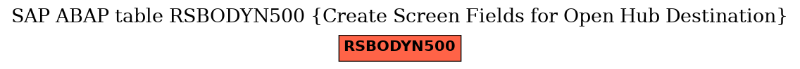 E-R Diagram for table RSBODYN500 (Create Screen Fields for Open Hub Destination)