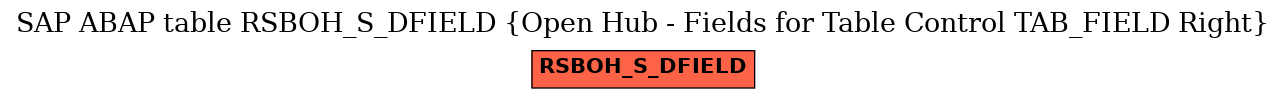 E-R Diagram for table RSBOH_S_DFIELD (Open Hub - Fields for Table Control TAB_FIELD Right)