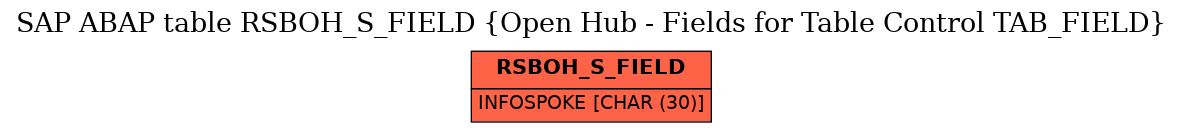 E-R Diagram for table RSBOH_S_FIELD (Open Hub - Fields for Table Control TAB_FIELD)