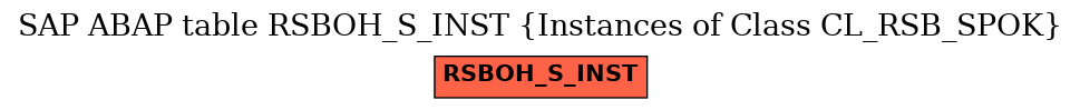 E-R Diagram for table RSBOH_S_INST (Instances of Class CL_RSB_SPOK)