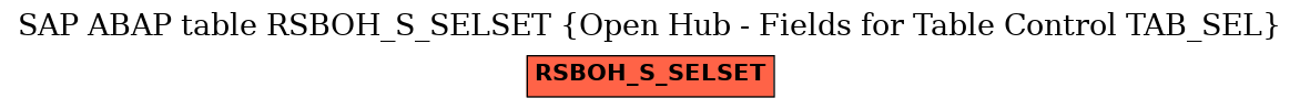 E-R Diagram for table RSBOH_S_SELSET (Open Hub - Fields for Table Control TAB_SEL)