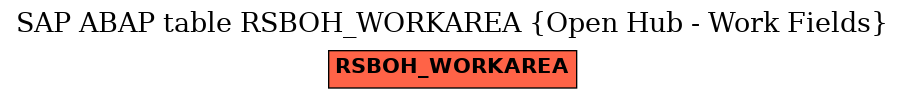 E-R Diagram for table RSBOH_WORKAREA (Open Hub - Work Fields)