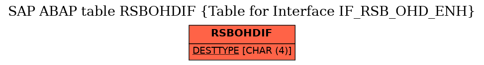 E-R Diagram for table RSBOHDIF (Table for Interface IF_RSB_OHD_ENH)