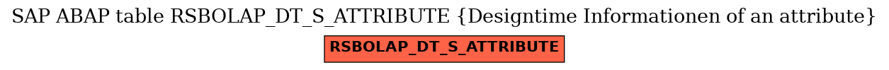 E-R Diagram for table RSBOLAP_DT_S_ATTRIBUTE (Designtime Informationen of an attribute)