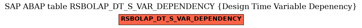 E-R Diagram for table RSBOLAP_DT_S_VAR_DEPENDENCY (Design Time Variable Depenency)