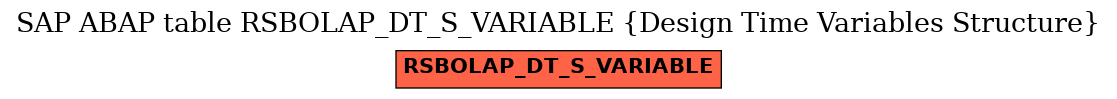 E-R Diagram for table RSBOLAP_DT_S_VARIABLE (Design Time Variables Structure)