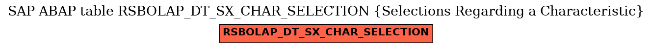 E-R Diagram for table RSBOLAP_DT_SX_CHAR_SELECTION (Selections Regarding a Characteristic)