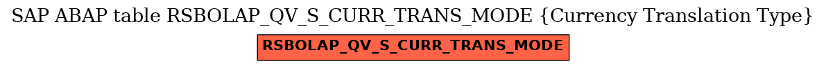 E-R Diagram for table RSBOLAP_QV_S_CURR_TRANS_MODE (Currency Translation Type)