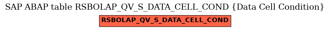 E-R Diagram for table RSBOLAP_QV_S_DATA_CELL_COND (Data Cell Condition)