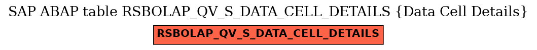 E-R Diagram for table RSBOLAP_QV_S_DATA_CELL_DETAILS (Data Cell Details)