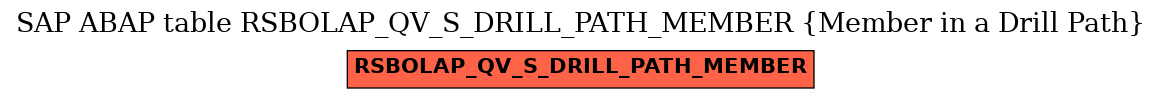 E-R Diagram for table RSBOLAP_QV_S_DRILL_PATH_MEMBER (Member in a Drill Path)
