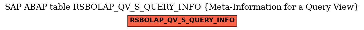 E-R Diagram for table RSBOLAP_QV_S_QUERY_INFO (Meta-Information for a Query View)