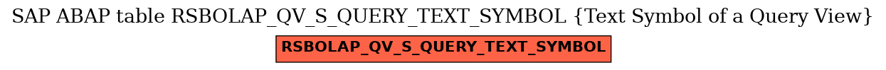 E-R Diagram for table RSBOLAP_QV_S_QUERY_TEXT_SYMBOL (Text Symbol of a Query View)