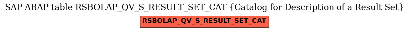 E-R Diagram for table RSBOLAP_QV_S_RESULT_SET_CAT (Catalog for Description of a Result Set)