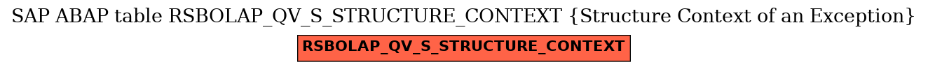 E-R Diagram for table RSBOLAP_QV_S_STRUCTURE_CONTEXT (Structure Context of an Exception)