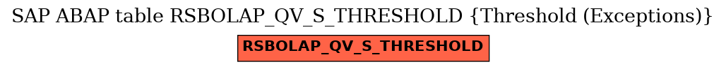 E-R Diagram for table RSBOLAP_QV_S_THRESHOLD (Threshold (Exceptions))