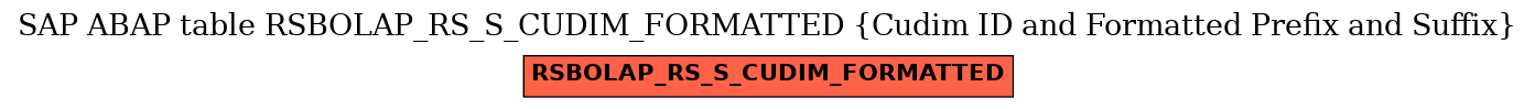 E-R Diagram for table RSBOLAP_RS_S_CUDIM_FORMATTED (Cudim ID and Formatted Prefix and Suffix)