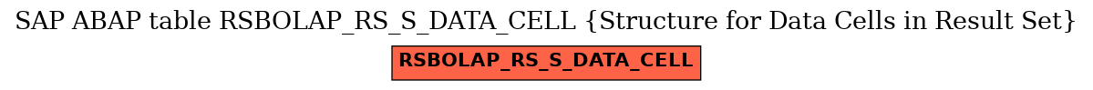 E-R Diagram for table RSBOLAP_RS_S_DATA_CELL (Structure for Data Cells in Result Set)