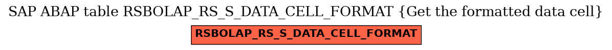 E-R Diagram for table RSBOLAP_RS_S_DATA_CELL_FORMAT (Get the formatted data cell)
