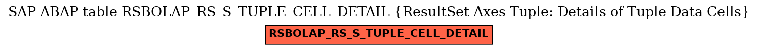 E-R Diagram for table RSBOLAP_RS_S_TUPLE_CELL_DETAIL (ResultSet Axes Tuple: Details of Tuple Data Cells)