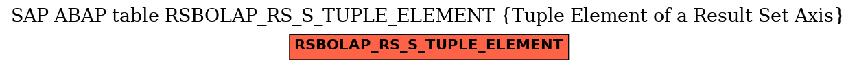 E-R Diagram for table RSBOLAP_RS_S_TUPLE_ELEMENT (Tuple Element of a Result Set Axis)