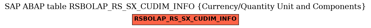 E-R Diagram for table RSBOLAP_RS_SX_CUDIM_INFO (Currency/Quantity Unit and Components)