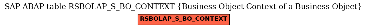 E-R Diagram for table RSBOLAP_S_BO_CONTEXT (Business Object Context of a Business Object)