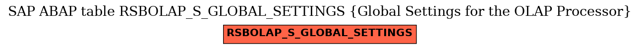 E-R Diagram for table RSBOLAP_S_GLOBAL_SETTINGS (Global Settings for the OLAP Processor)