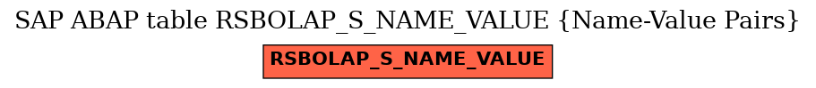 E-R Diagram for table RSBOLAP_S_NAME_VALUE (Name-Value Pairs)