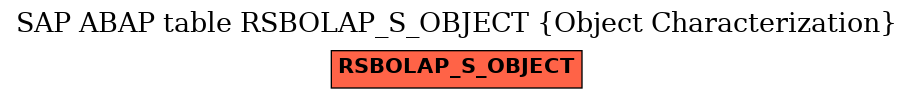 E-R Diagram for table RSBOLAP_S_OBJECT (Object Characterization)